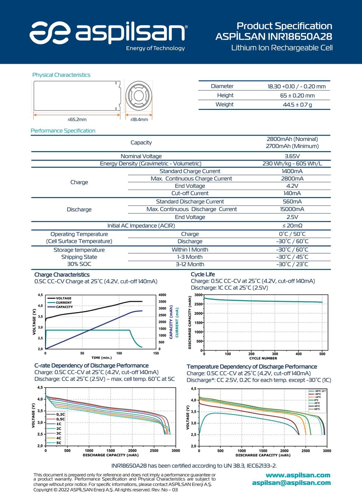 Aspilsan Inr 18650A28 3.7V 2800MAH Şarj Edilebilir Li-ion Pil